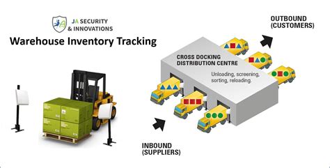 rfid warehouse inventory management